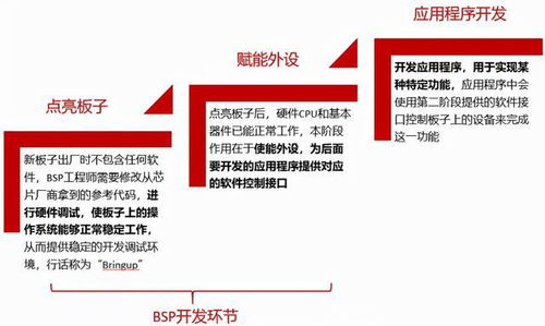 駕駛域計算平臺架構(gòu)核心軟件和底層硬件梳理