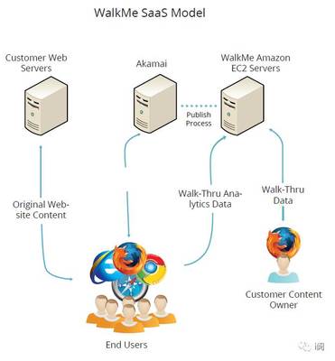 云時(shí)代軟件開(kāi)發(fā) 信息體驗(yàn)公司的新機(jī)遇