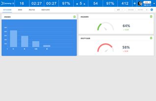 02小能客服軟件 優(yōu)化客戶服務(wù)體驗，精準(zhǔn)量化KPI報表與卓越軟件服務(wù)