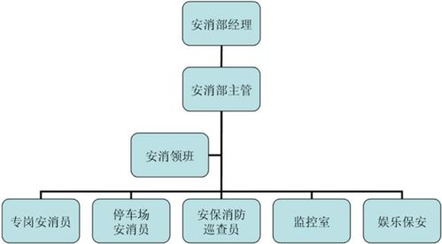 從國營七三三廠電子技工學校到現代酒店管理 時代變遷中的專業演進與人才重塑