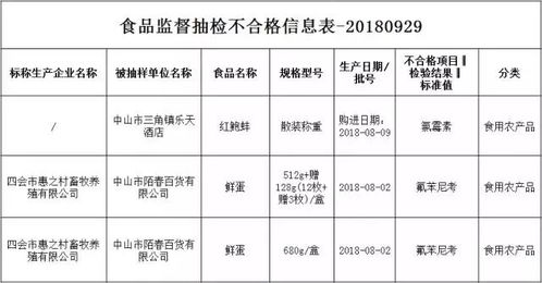 三角這家酒店查出不合格食品，你有無幫襯過？酒店管理何去何從